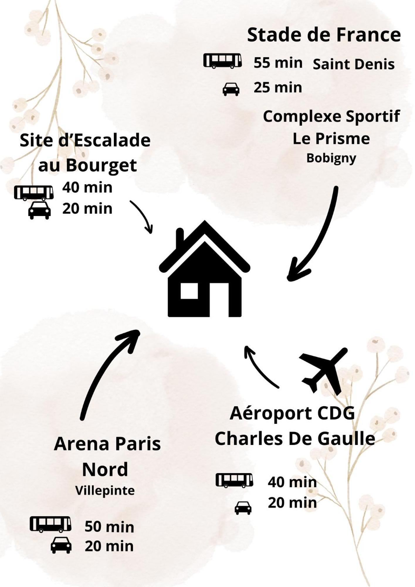 Nouveau Cdg Parc D'Expo De Villepinte Aulnay-sous-Bois Exteriér fotografie